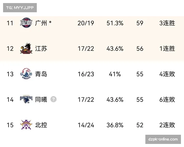 广州龙狮季后赛席位争夺激烈 每一轮胜负都可能改变排名